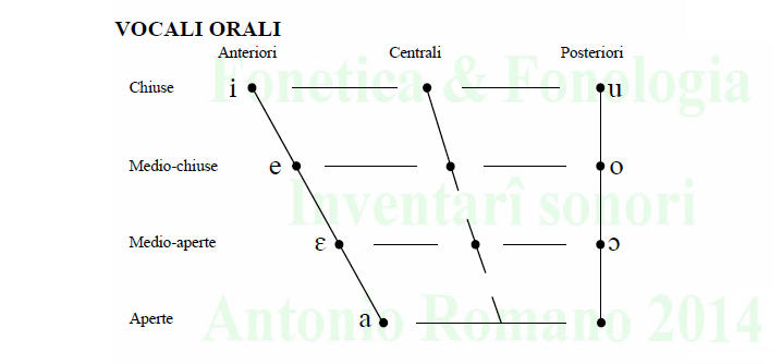 vocali